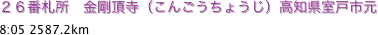 ２６番札所　金剛頂寺（こんごうちょうじ）高知県室戸市元
8:05 2587.2km